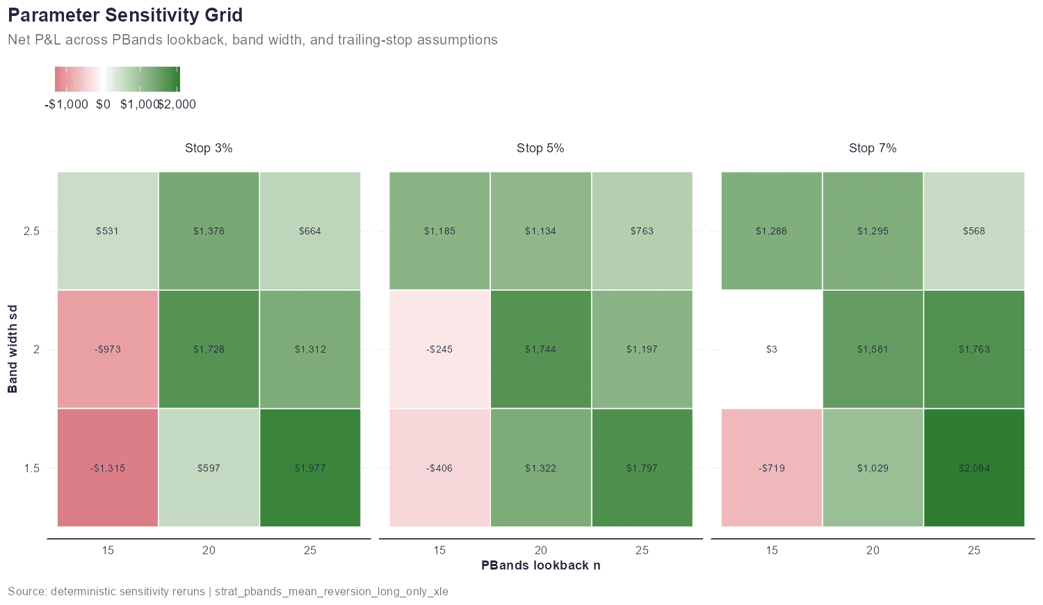 Parameter Sensitivity Heatmap