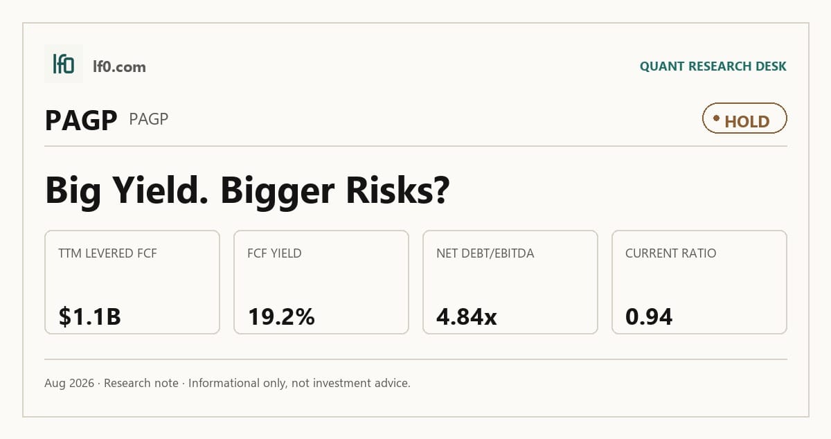 Plains GP Holdings (PAGP) stock analysis infographic — Hold rating and key metrics