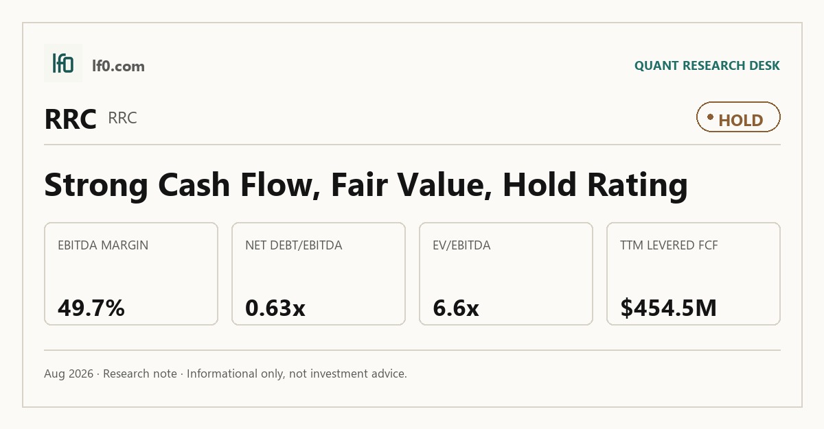 Range Resources (RRC) stock analysis infographic — Hold rating and key metrics