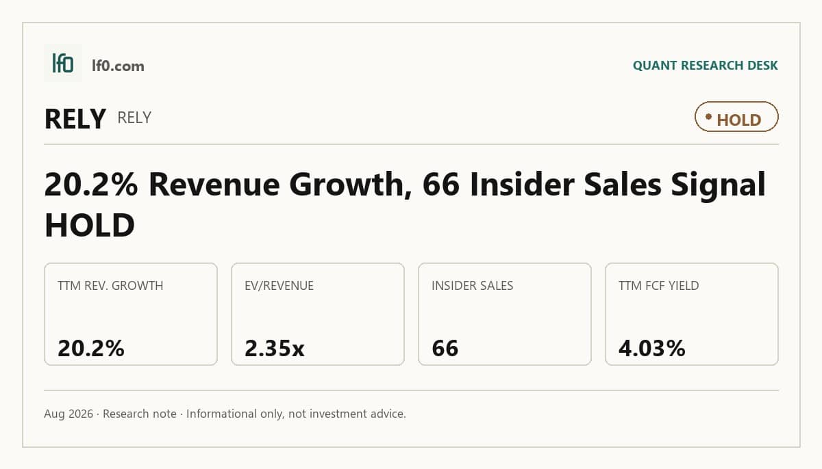 Remitly Global (RELY) stock analysis infographic — Hold rating and key metrics