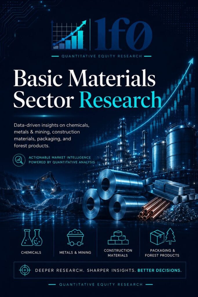 Basic Materials sector research image for chemicals, metals and mining, construction materials, packaging, and forest products