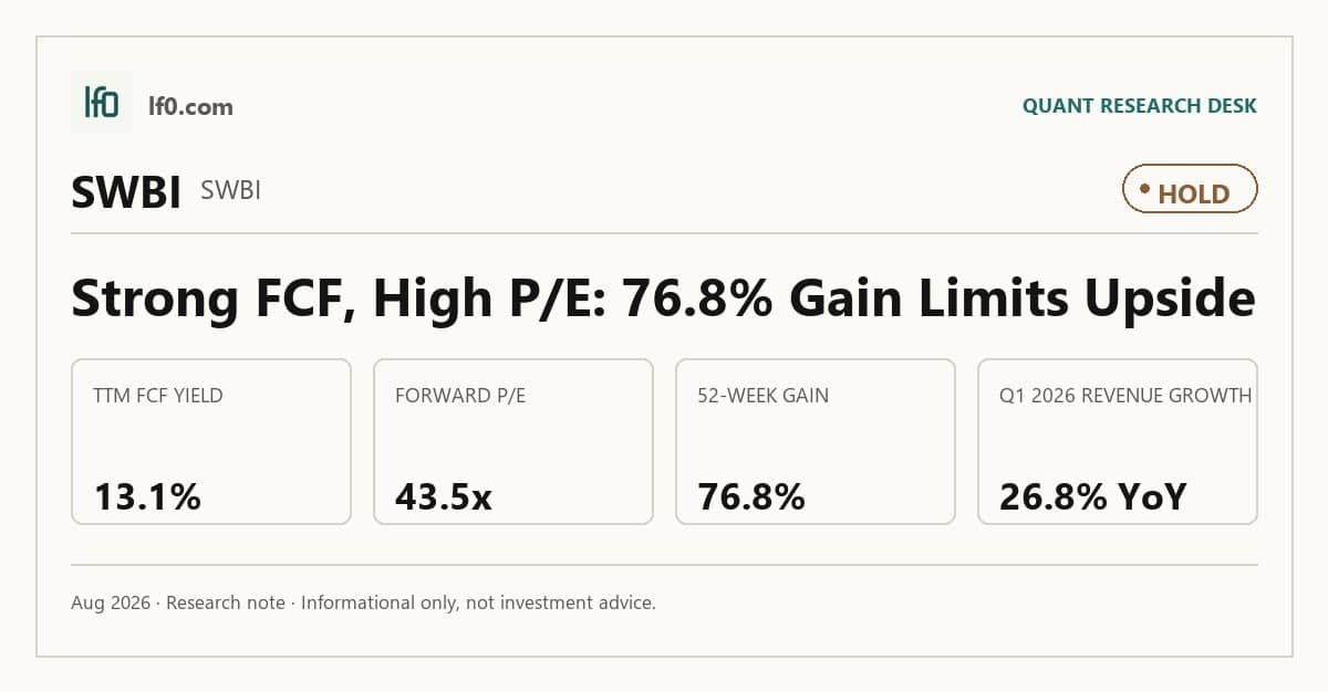 Smith & Wesson Brands (SWBI) stock analysis infographic — Hold rating and key metrics