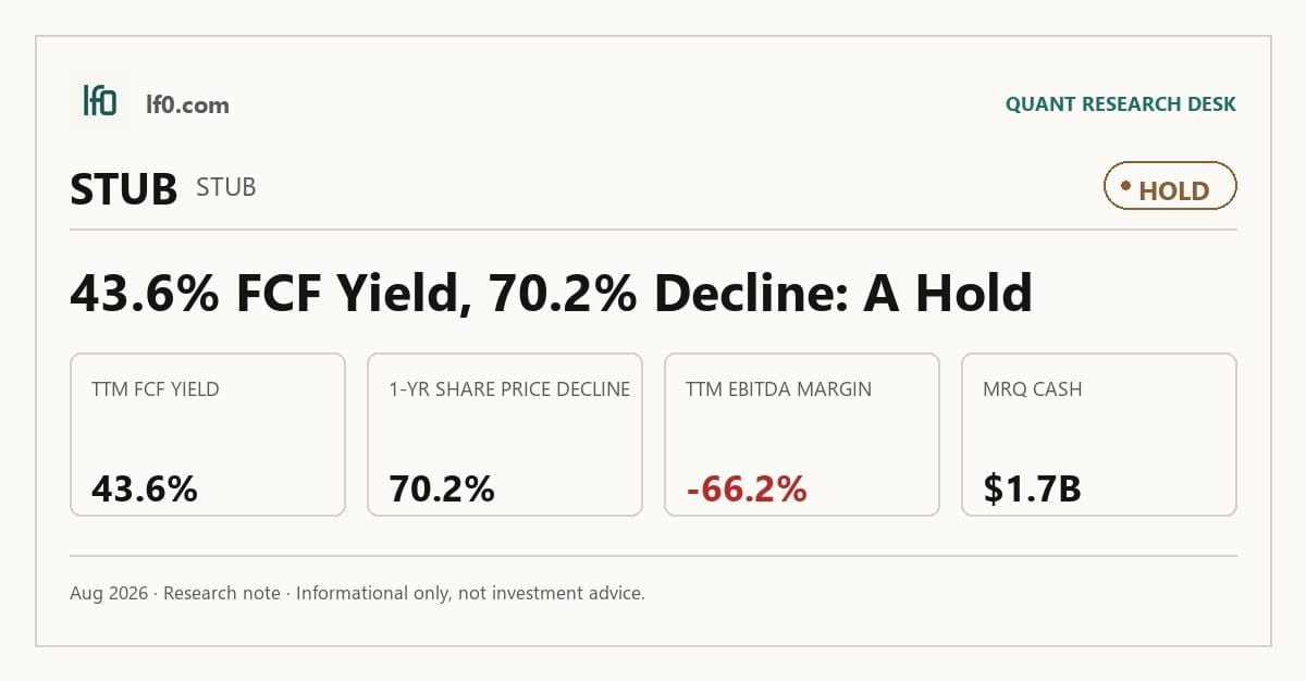 StubHub (STUB) stock analysis infographic — Hold rating and key metrics