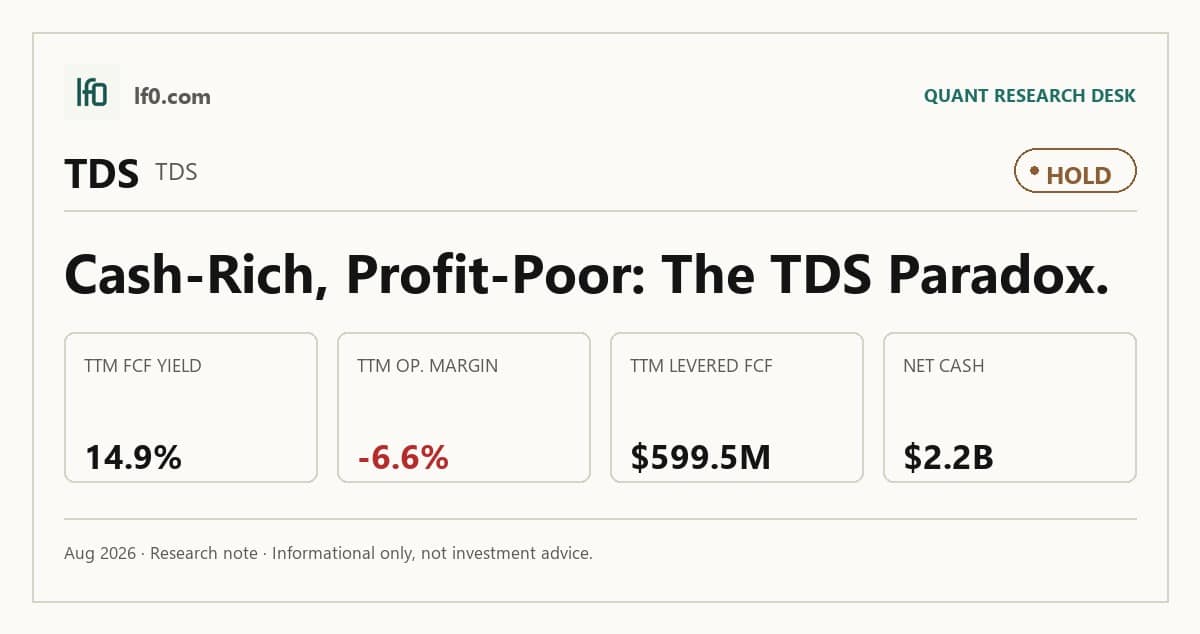 Telephone and Data Systems (TDS) stock analysis infographic — Hold rating and key metrics