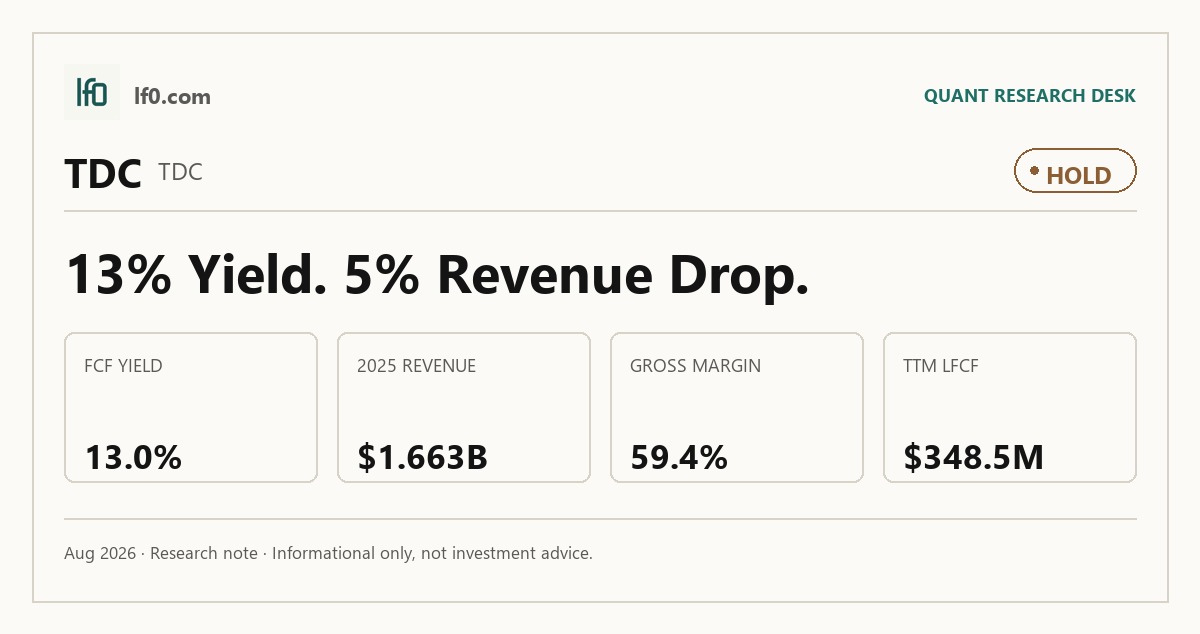 Teradata (TDC) stock analysis infographic — Hold rating and key metrics