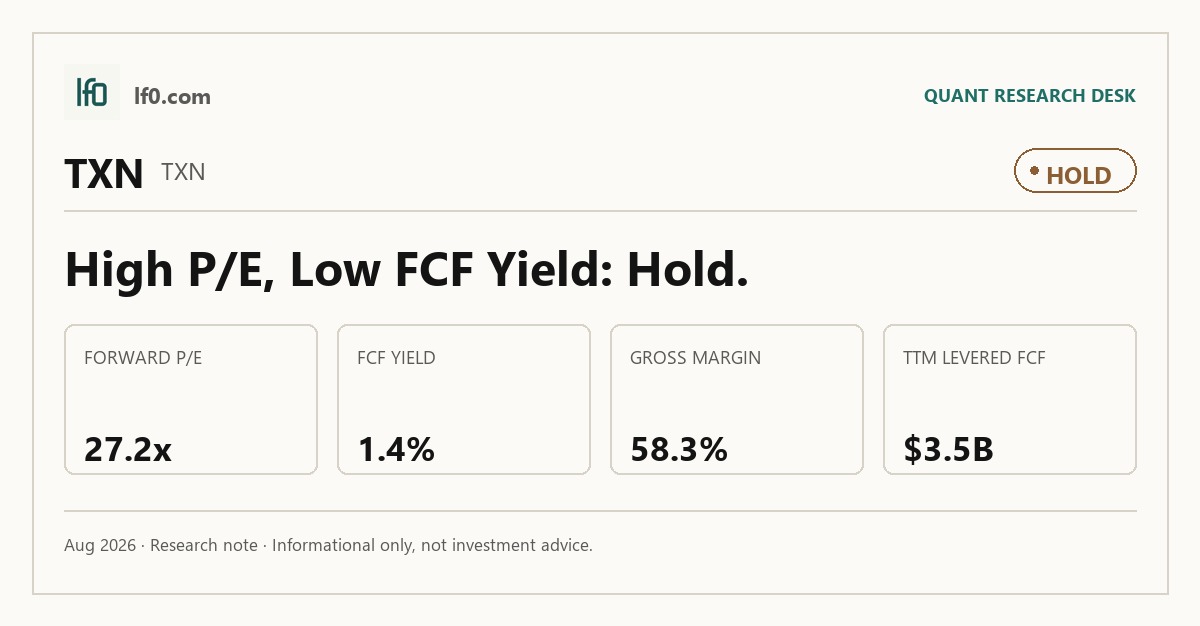 Texas Instruments (TXN) stock analysis infographic — Hold rating and key metrics