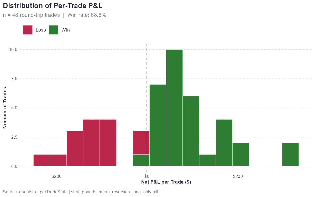 Per-Trade P&L Distribution