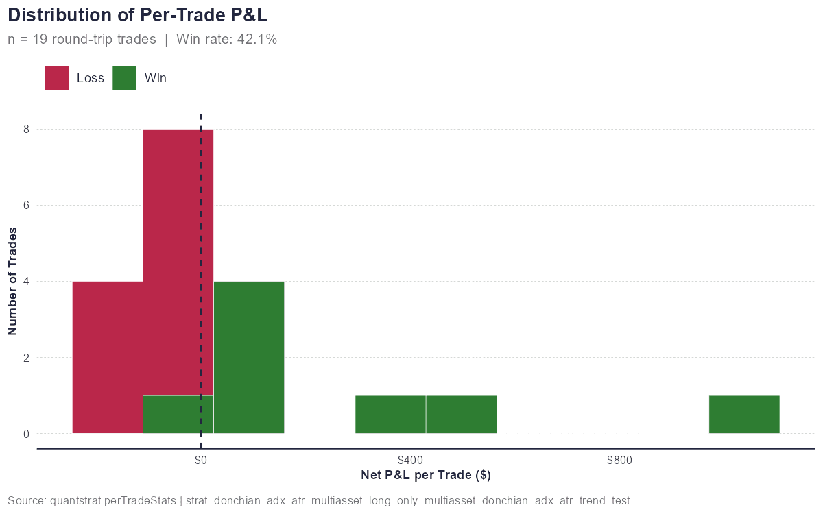 Per-Trade P&L Distribution