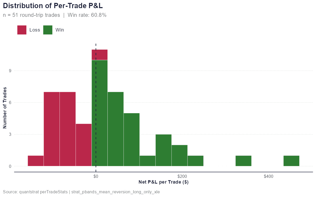 Per-Trade P&L Distribution