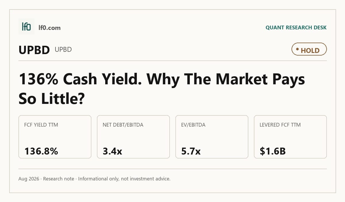 Upbound Group (UPBD) stock analysis infographic — Hold rating and key metrics