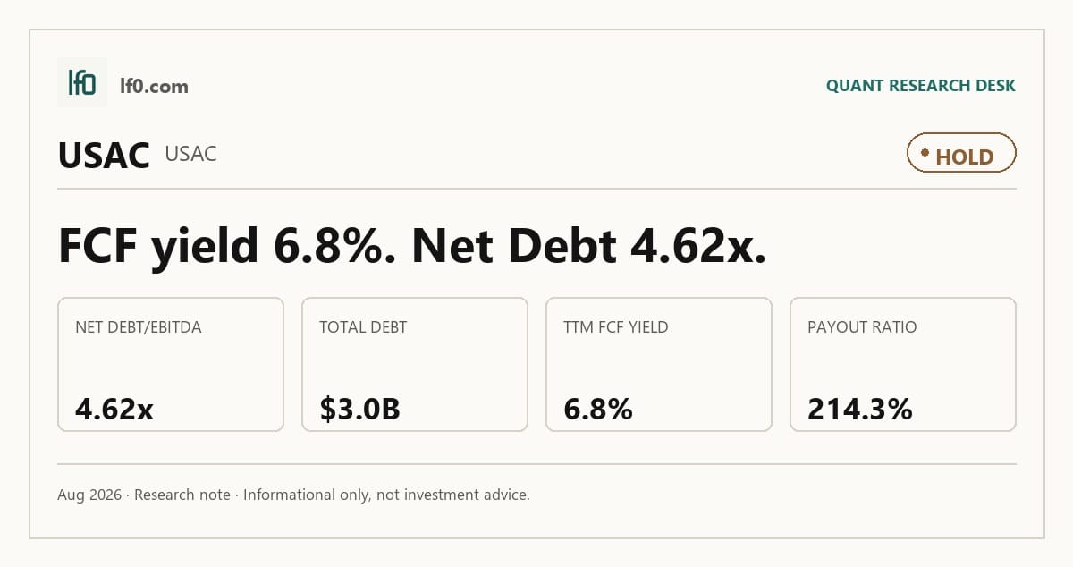 USA Compression Partners (USAC) stock analysis infographic — Hold rating and key metrics