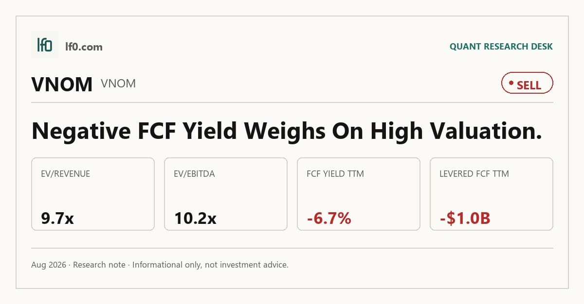 Viper Energy (VNOM) stock analysis infographic — Sell rating and key metrics