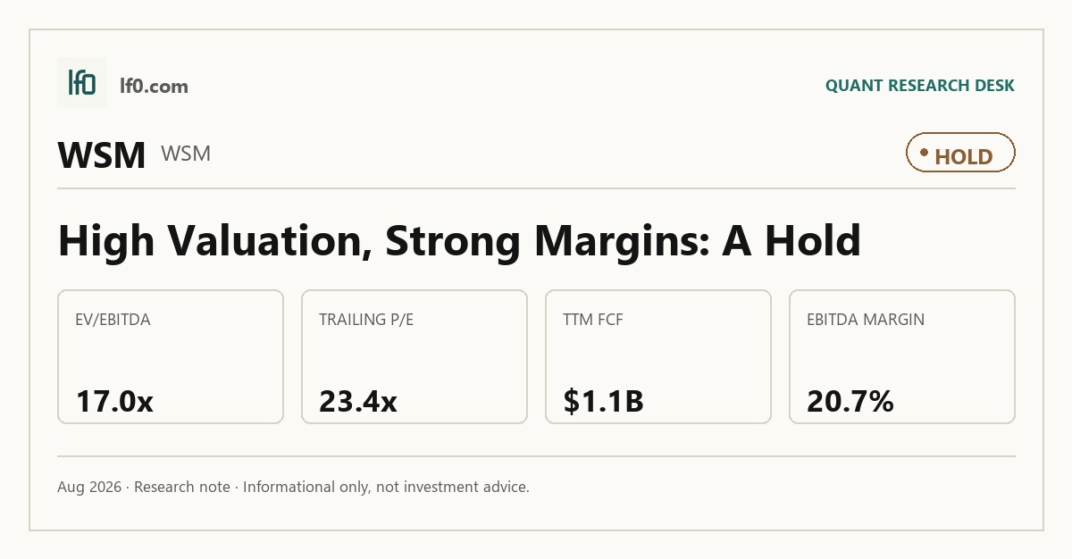 Williams-Sonoma (WSM) stock analysis infographic — Hold rating and key metrics