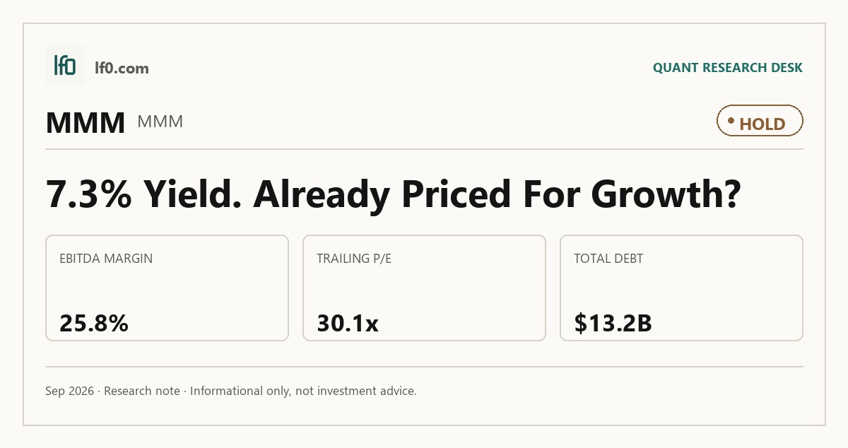 3M (MMM) stock analysis infographic — Hold rating and key metrics