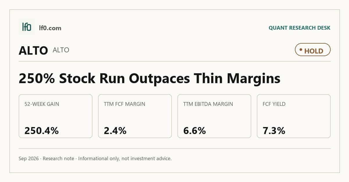 ALTO (ALTO) stock analysis infographic — Hold rating and key metrics