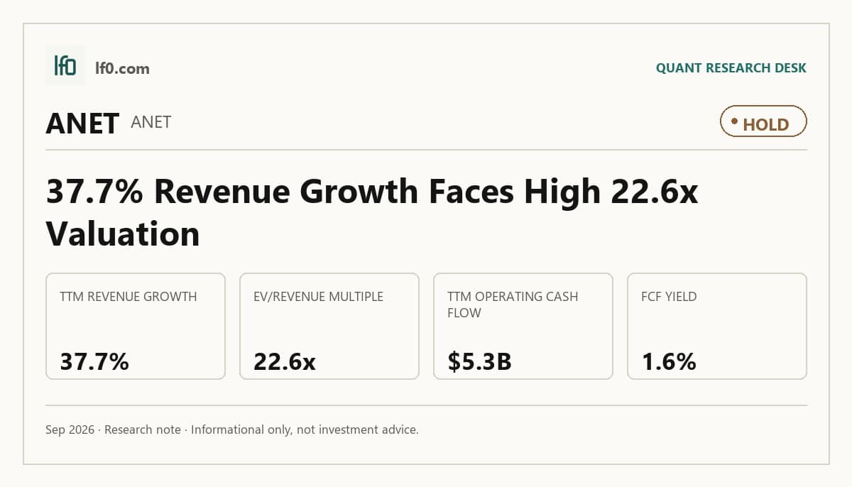 Arista Networks (ANET) stock analysis infographic — Hold rating and key metrics