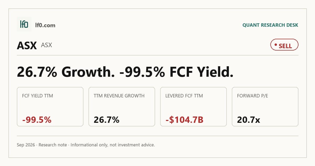 ASE Technology (ASX) stock analysis infographic — Sell rating and key metrics