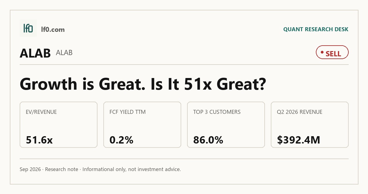 Astera Labs (ALAB) stock analysis infographic — Sell rating and key metrics