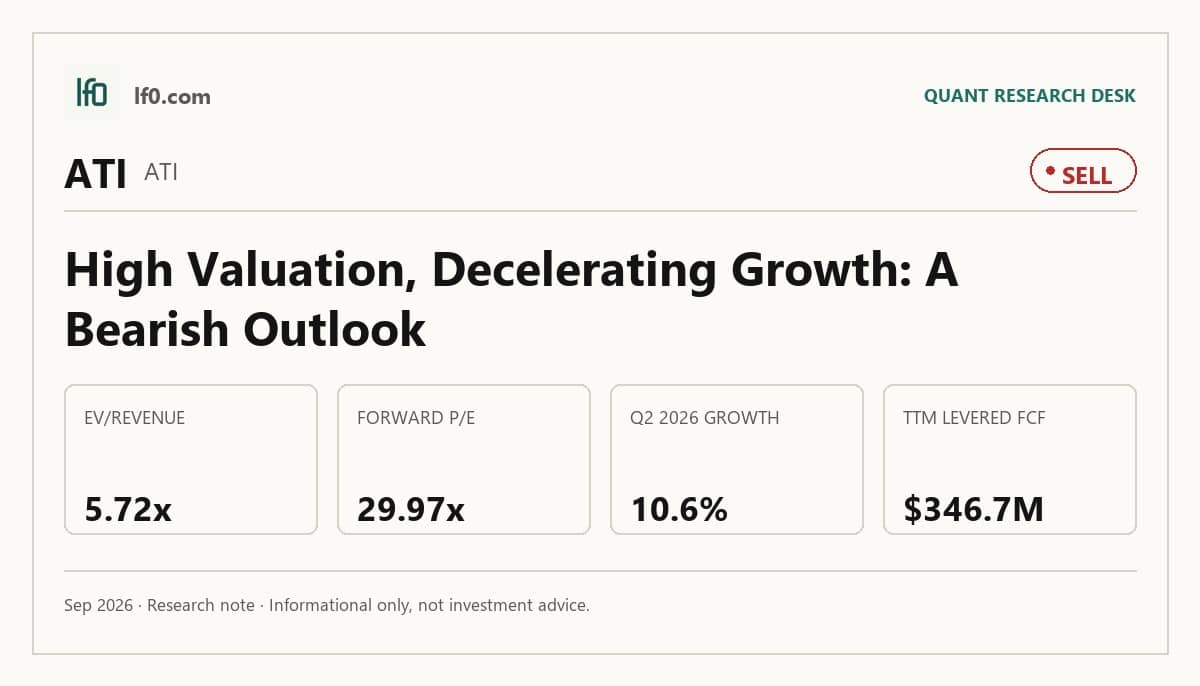 ATI (ATI) stock analysis infographic — Sell rating and key metrics