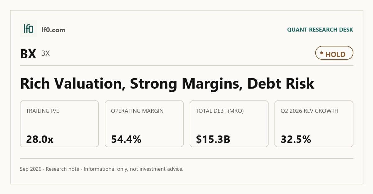 Blackstone (BX) stock analysis infographic — Hold rating and key metrics