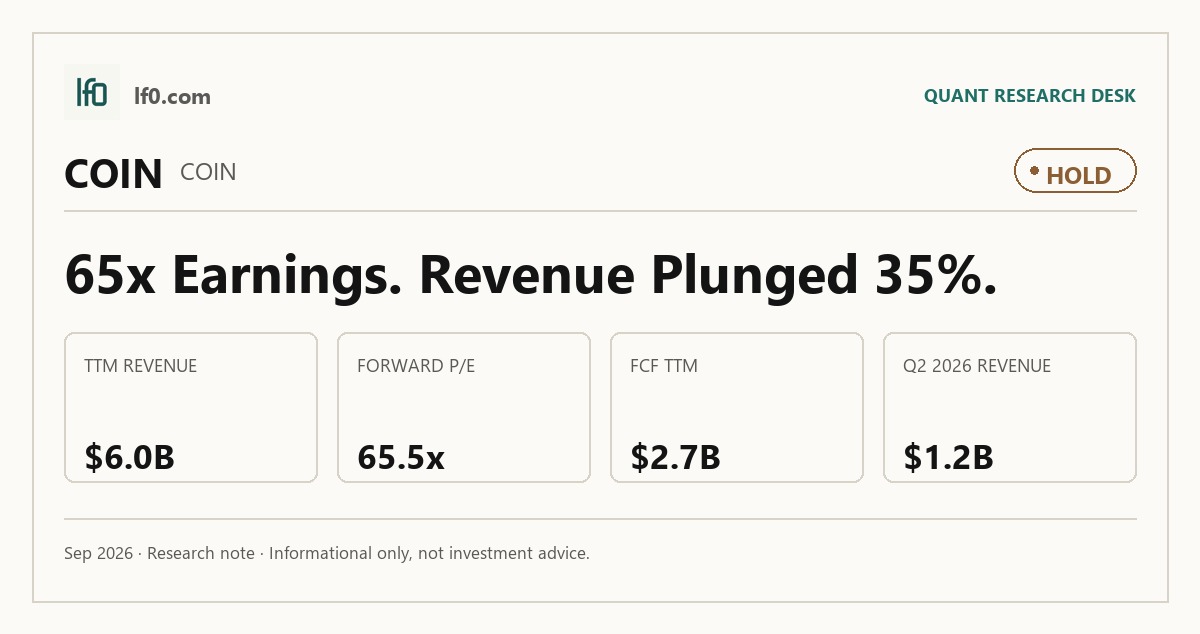 Coinbase (COIN) stock analysis infographic — Hold rating and key metrics