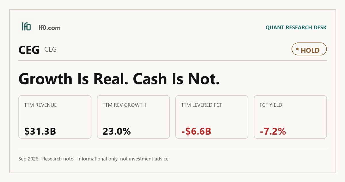Constellation Energy (CEG) stock analysis infographic — Hold rating and key metrics