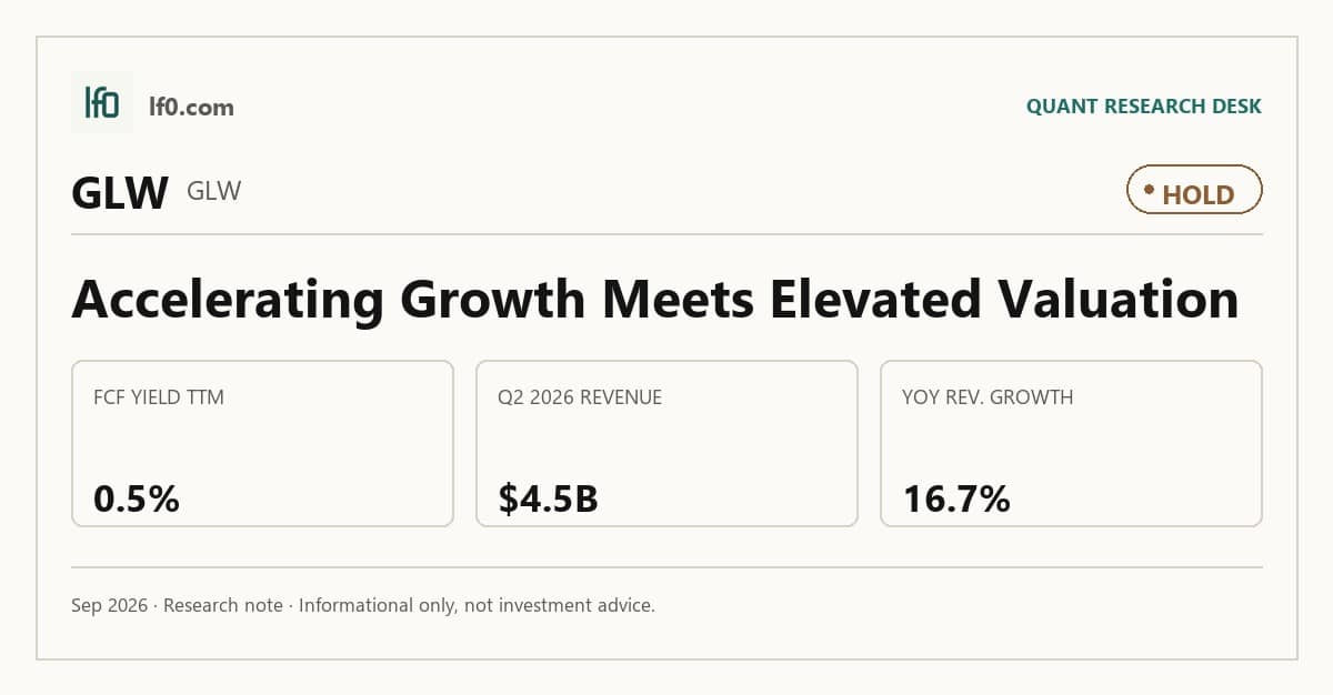Corning (GLW) stock analysis infographic — Hold rating and key metrics