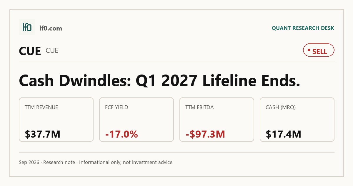 Cue Biopharma (CUE) stock analysis infographic — Sell rating and key metrics