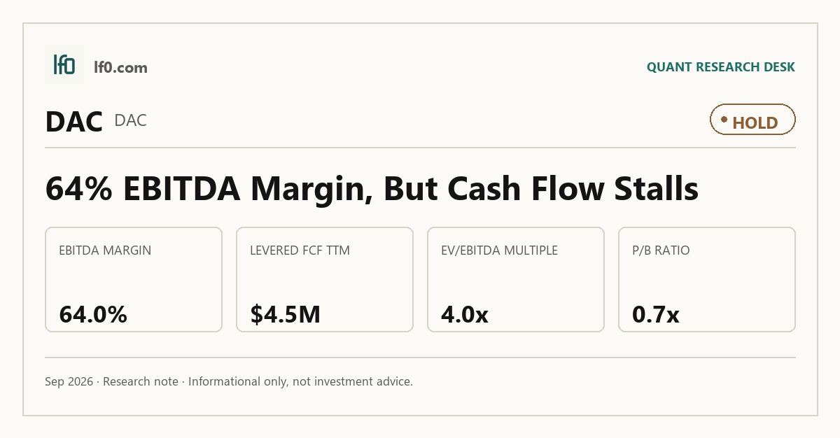Danaos (DAC) stock analysis infographic — Hold rating and key metrics