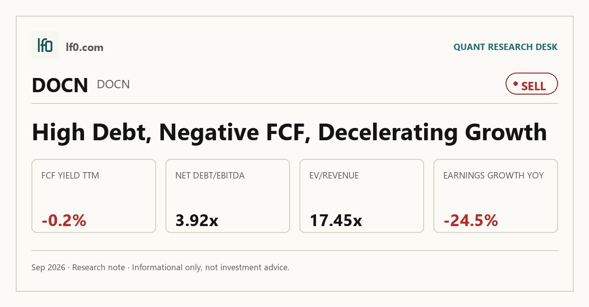 DigitalOcean (DOCN) stock analysis infographic — Sell rating and key metrics