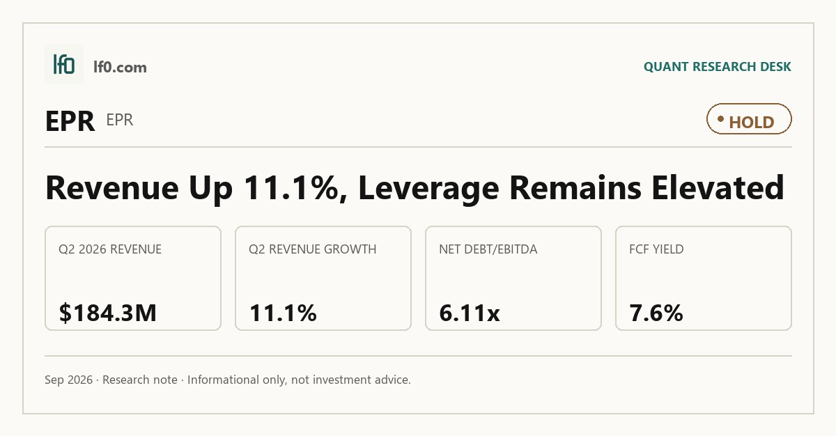 EPR Properties (EPR) stock analysis infographic — Hold rating and key metrics