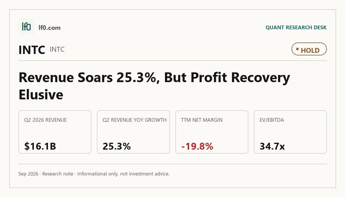 Intel (INTC) stock analysis infographic — Hold rating and key metrics