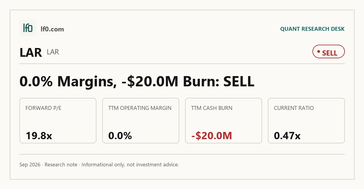 Lithium Argentina (LAR) stock analysis infographic — Sell rating and key metrics