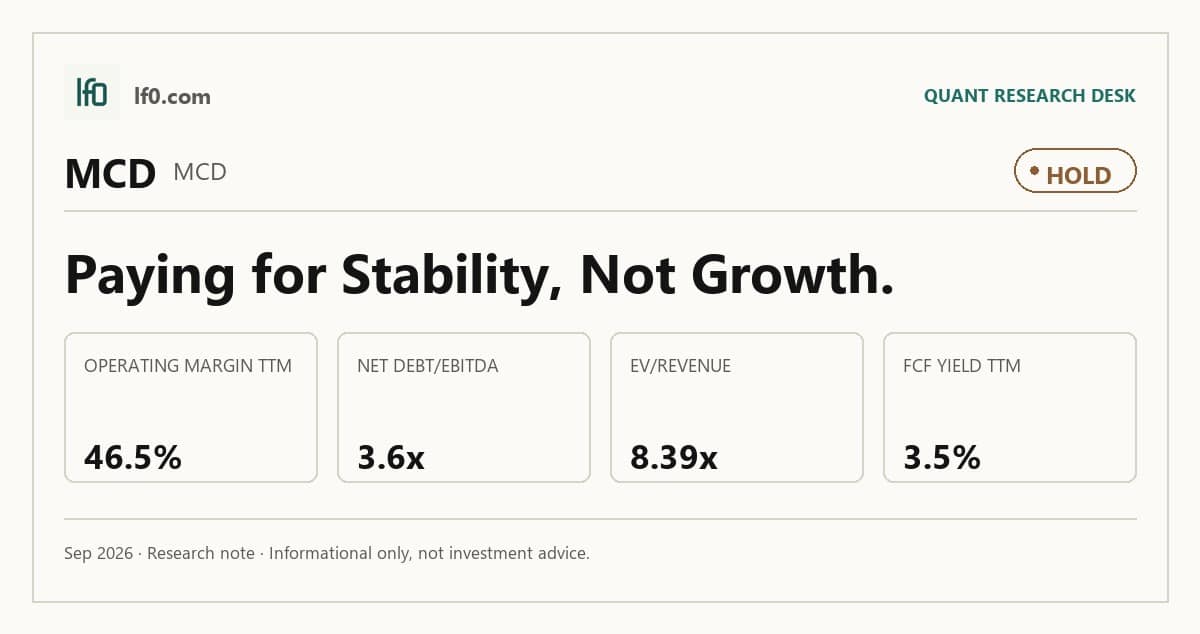 McDonald's (MCD) stock analysis infographic — Hold rating and key metrics