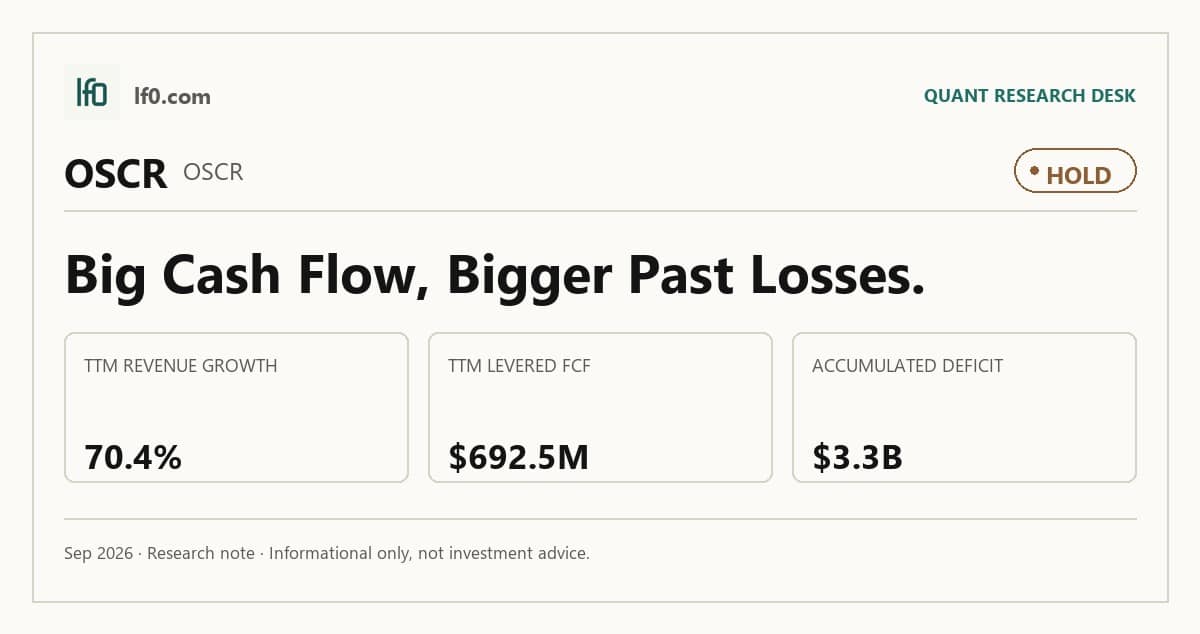 Oscar Health (OSCR) stock analysis infographic — Hold rating and key metrics