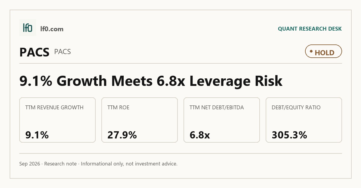 PACS Group (PACS) stock analysis infographic — Hold rating and key metrics