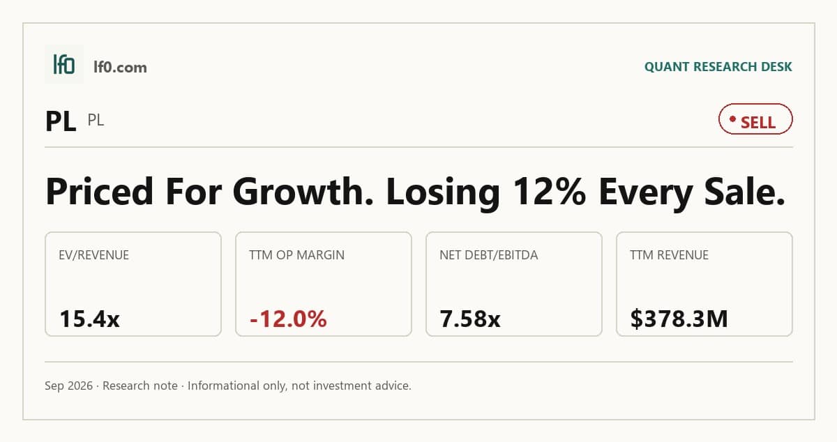 Planet Labs (PL) stock analysis infographic — Sell rating and key metrics