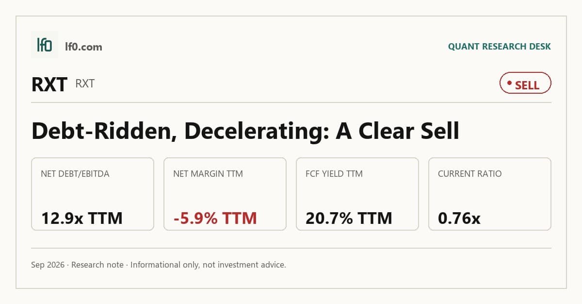 Rackspace Technology (RXT) stock analysis infographic — Sell rating and key metrics