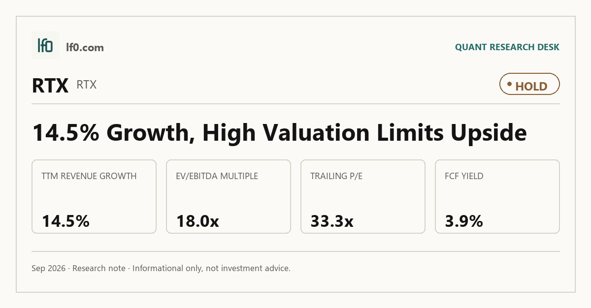 RTX (RTX) stock analysis infographic — Hold rating and key metrics