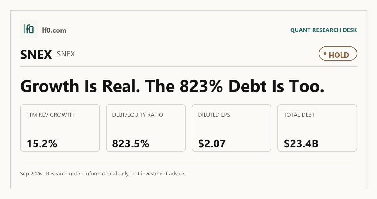StoneX (SNEX) stock analysis infographic — Hold rating and key metrics