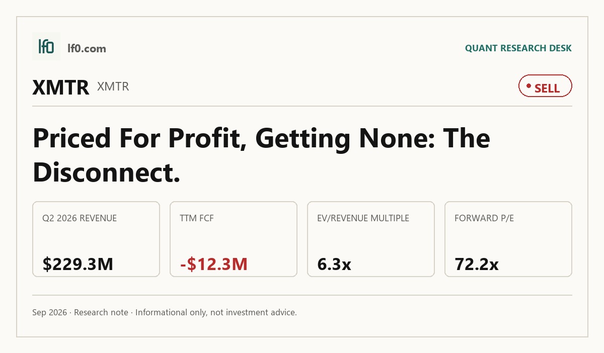 Xometry (XMTR) stock analysis infographic — Sell rating and key metrics