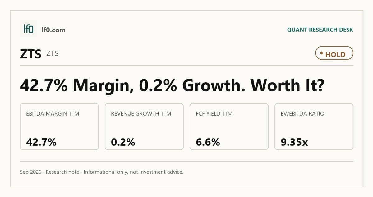 Zoetis (ZTS) stock analysis infographic — Hold rating and key metrics