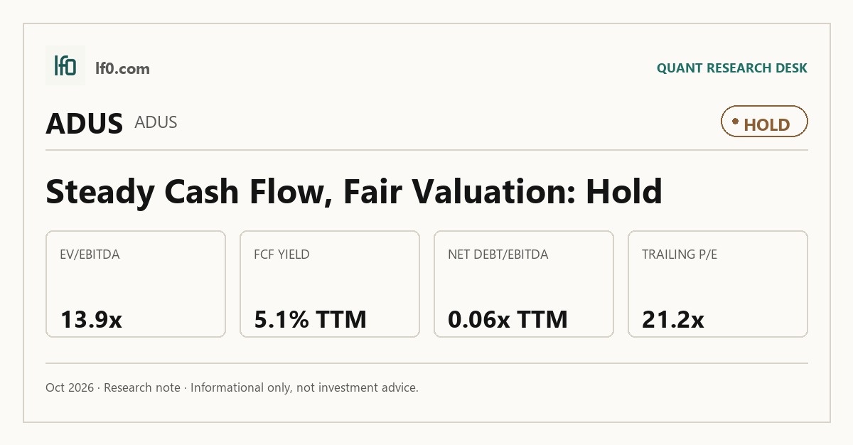 Addus HomeCare (ADUS) stock analysis infographic — Hold rating and key metrics