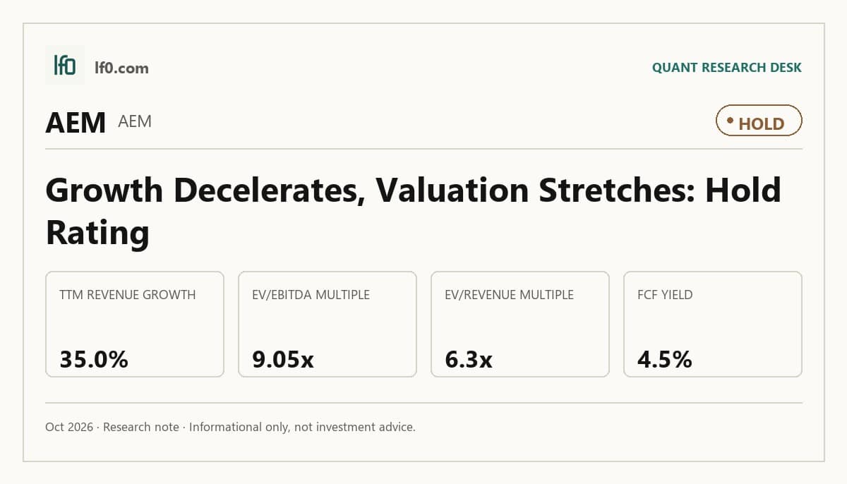 Agnico Eagle Mines (AEM) stock analysis infographic — Hold rating and key metrics