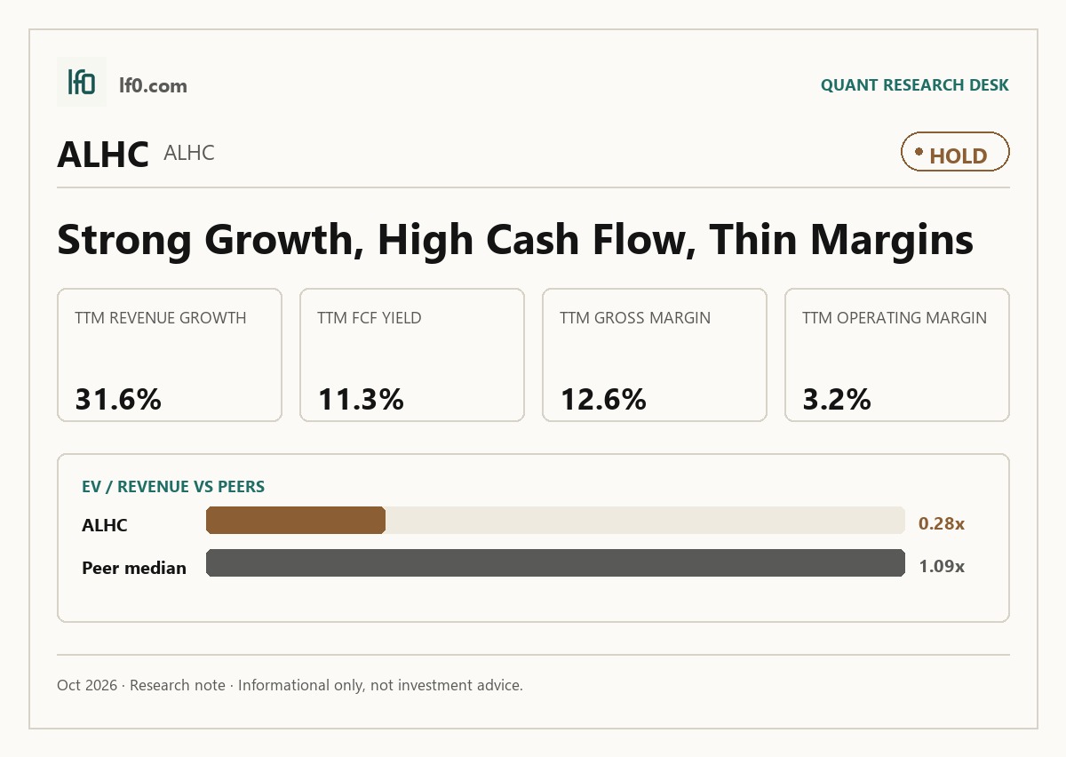 Alignment Healthcare (ALHC) stock analysis infographic — Hold rating and key metrics