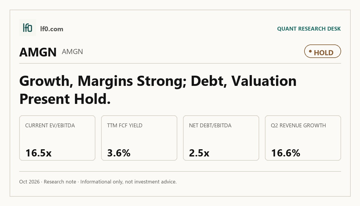 Amgen (AMGN) stock analysis infographic — Hold rating and key metrics
