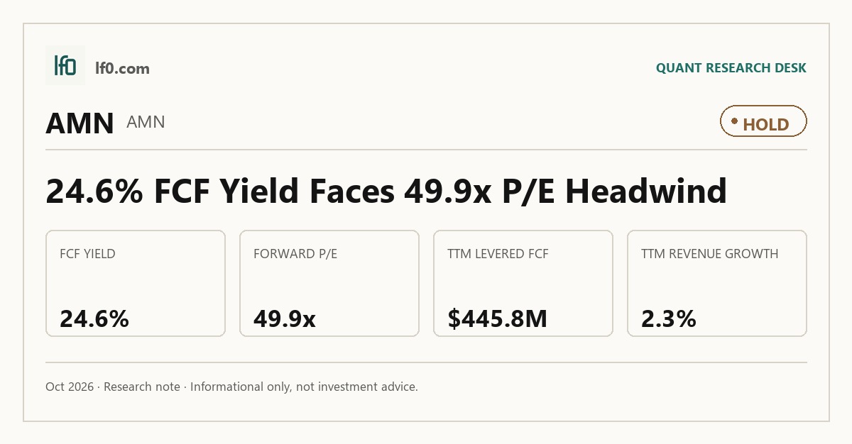 AMN Healthcare (AMN) stock analysis infographic — Hold rating and key metrics