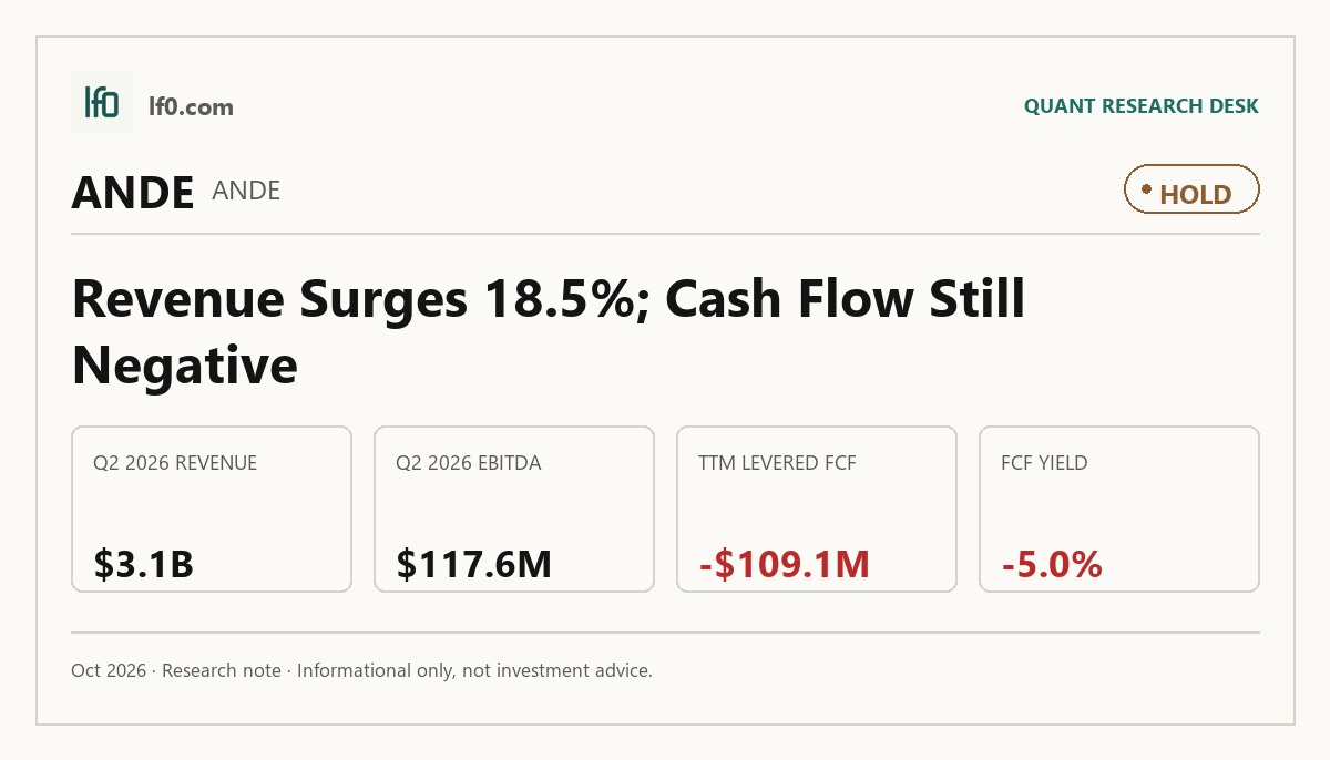 The Andersons (ANDE) stock analysis infographic — Hold rating and key metrics