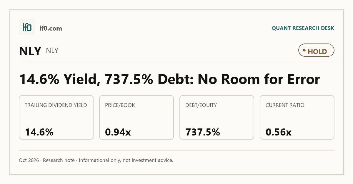 Annaly Capital Management (NLY) stock analysis infographic — Hold rating and key metrics