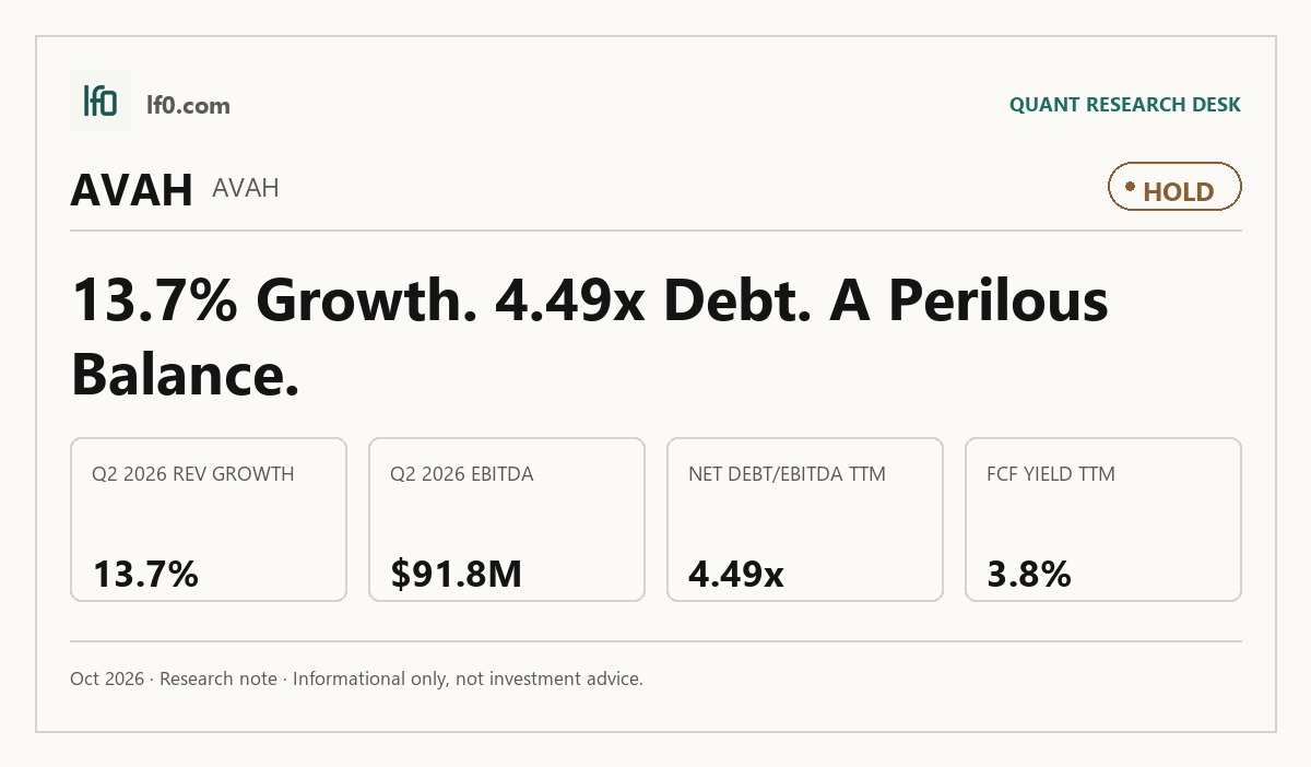 Aveanna Healthcare (AVAH) stock analysis infographic — Hold rating and key metrics